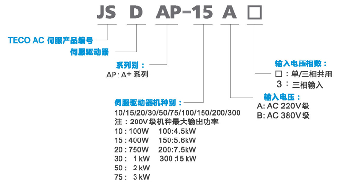 東元伺服驅動器JSDA型號說明