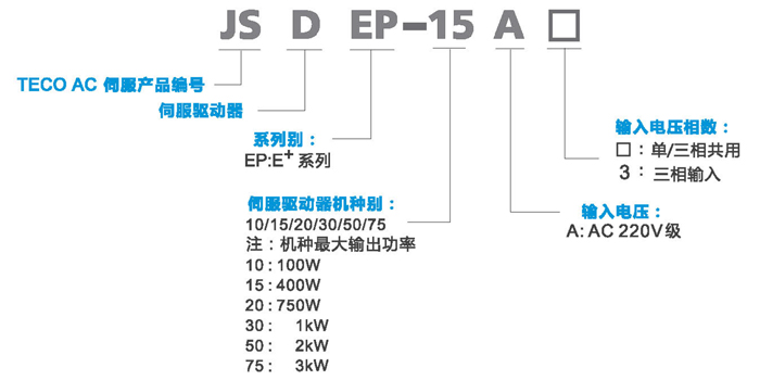 東元伺服JSDEP型號(hào)說(shuō)明