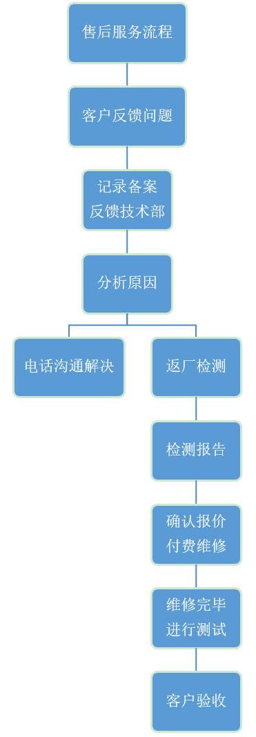 東元電機售后服務流程