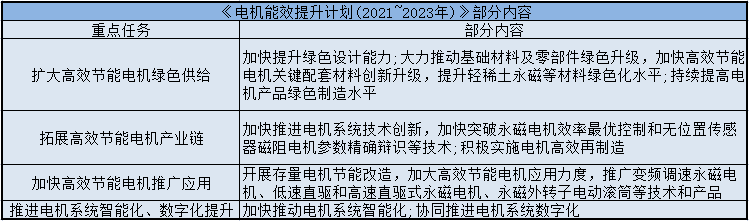 東元電機能效提升計劃（2021-2023年）.png